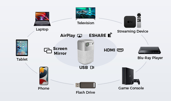 Mini proyector recargable al aire libre/interior Android elegante 9,0 del DLP construido en la batería 9000mah